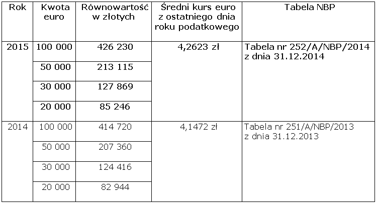 Tabele NBP